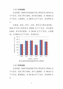 風電均價0.53元 度 能源局最新全國電力價格情況監(jiān)管通報